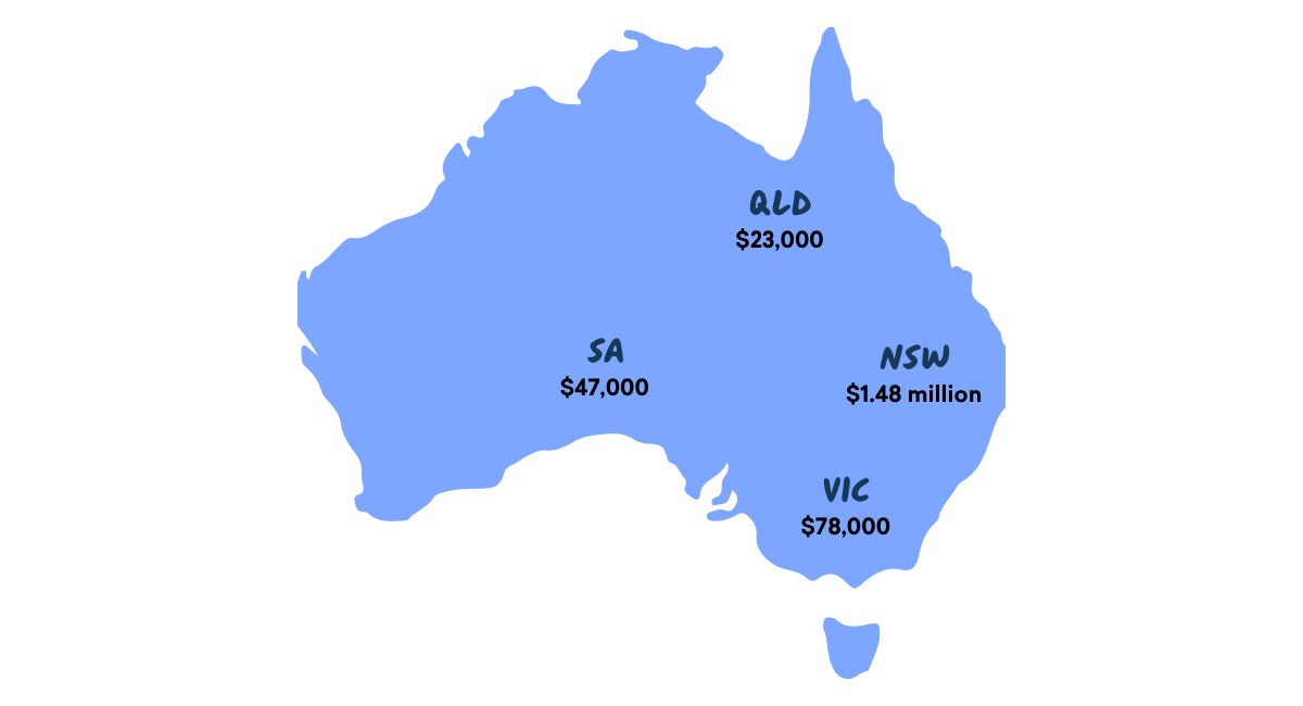 map of funding investment by location across Australia